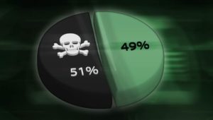 51% attack